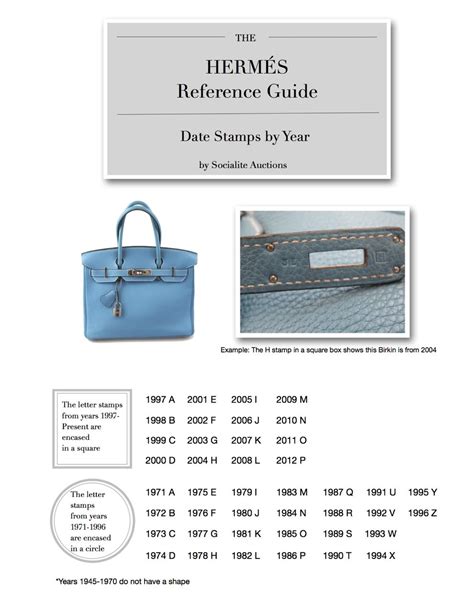 hermes birkin stamp c|hermes date code chart.